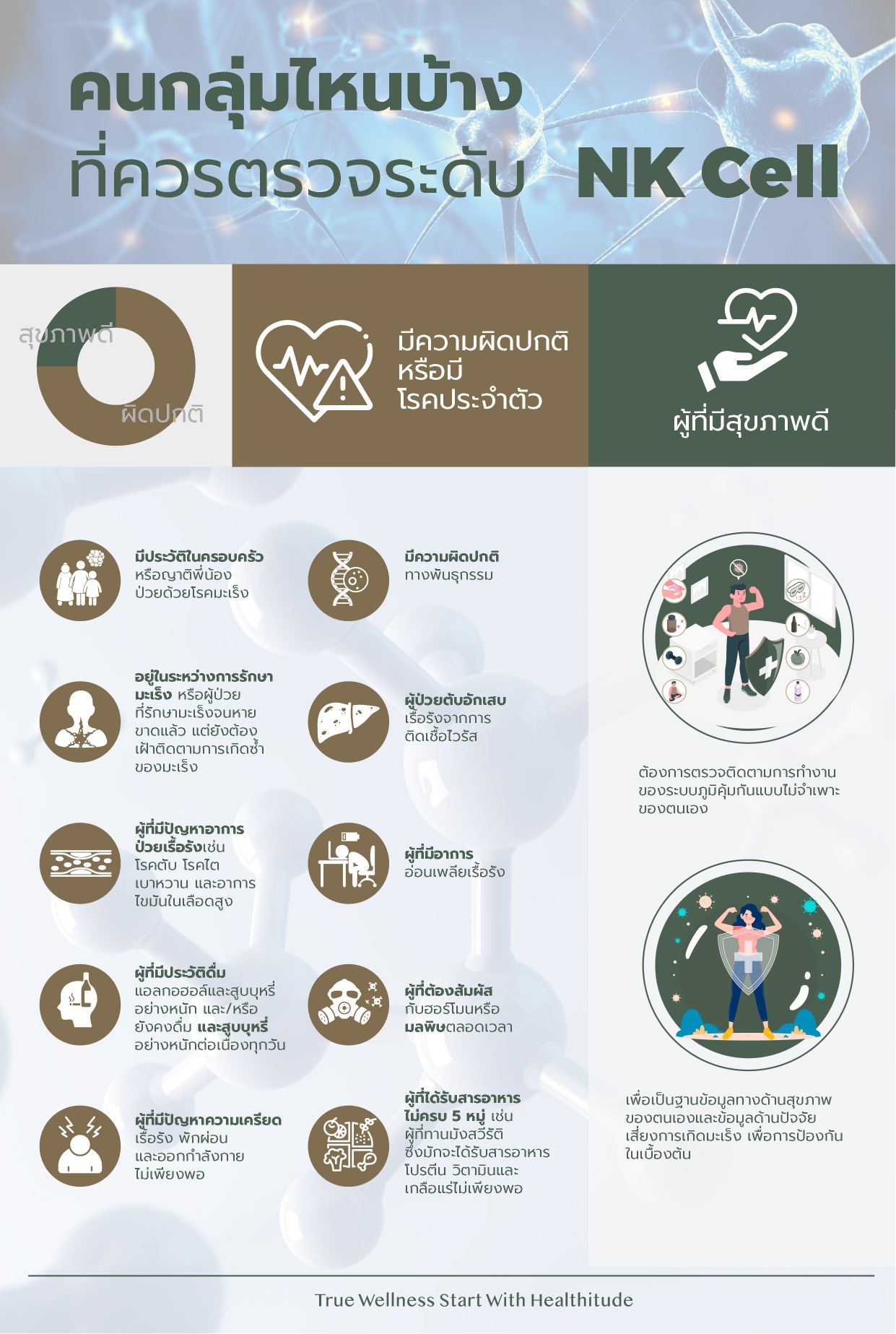 NK Cell Therapy