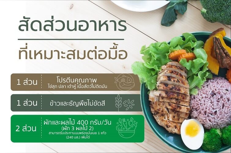 กินคลีน ออกกำลังกายทุกวัน แต่ทำไมยังอ้วนอยู่? - W9Wellness