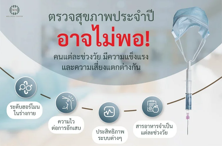 ตรวจสุขภาพเชิงลึก