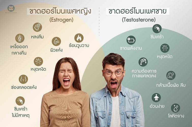 ตรวจฮอร์โมน