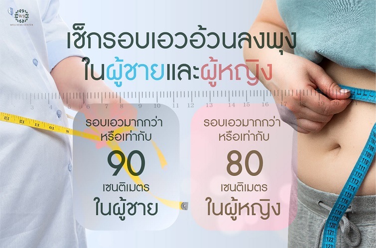 ลดพุง