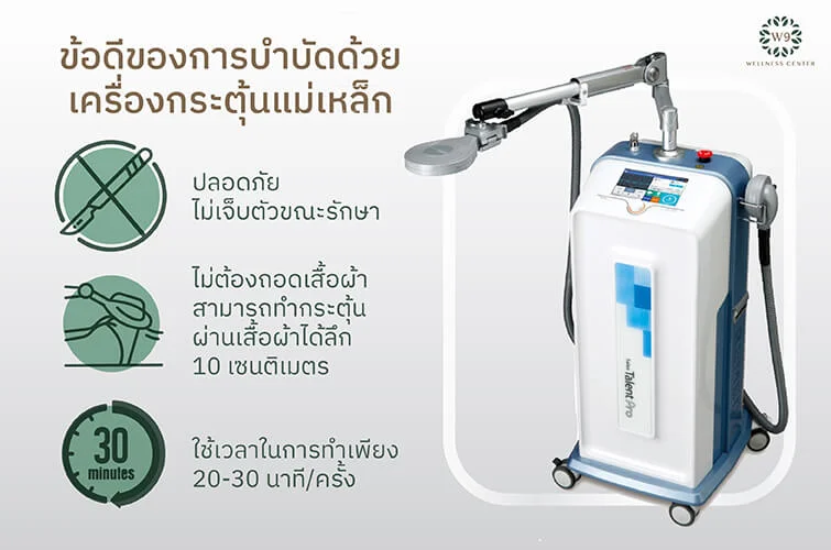ปัสสาวะเล็ด