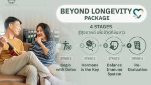 Beyond Longevity Package
