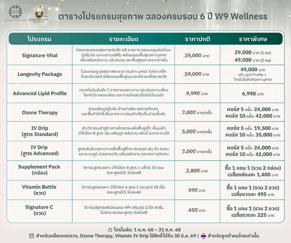 ตรวจสุขภาพ W9 Wellness Center