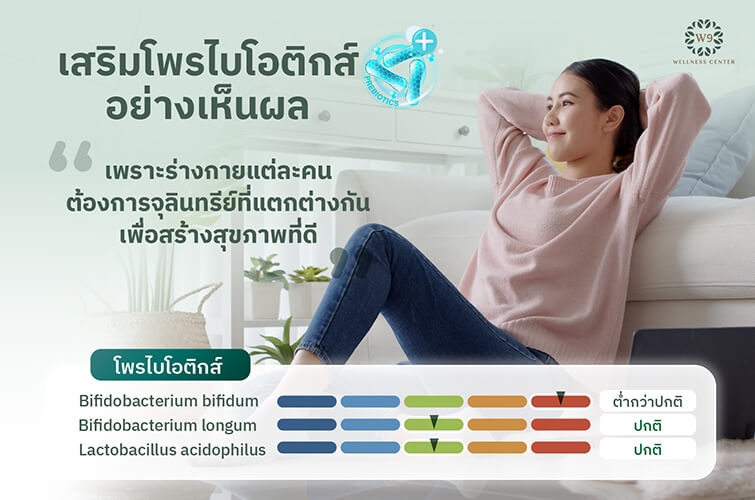 โพรไบโอติกส์