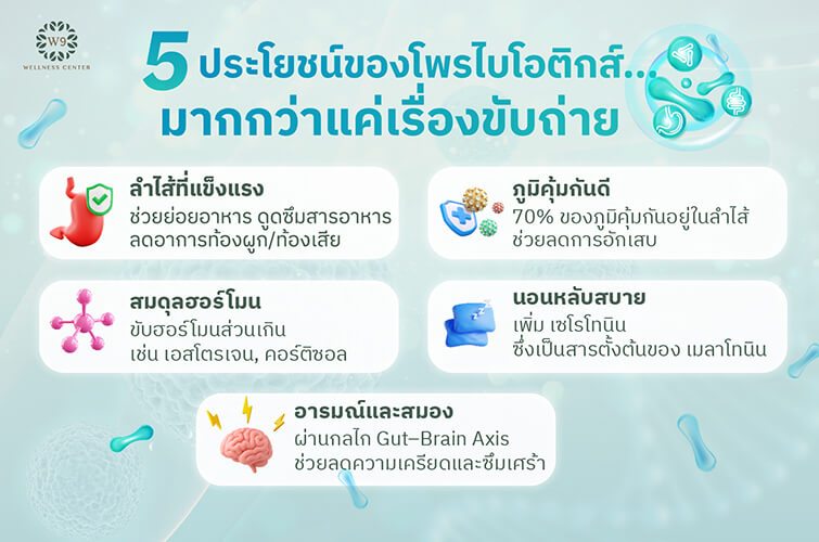 โพรไบโอติกส์