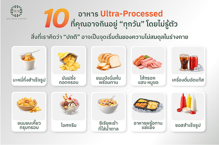 Are processed foods a risk factor for heart disease? Updated research ...