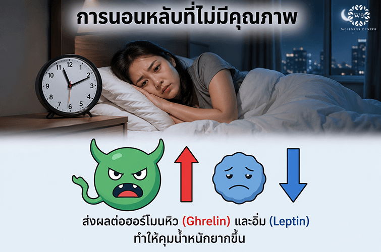 ออกกำลังกายแต่น้ำหนักไม่ลง