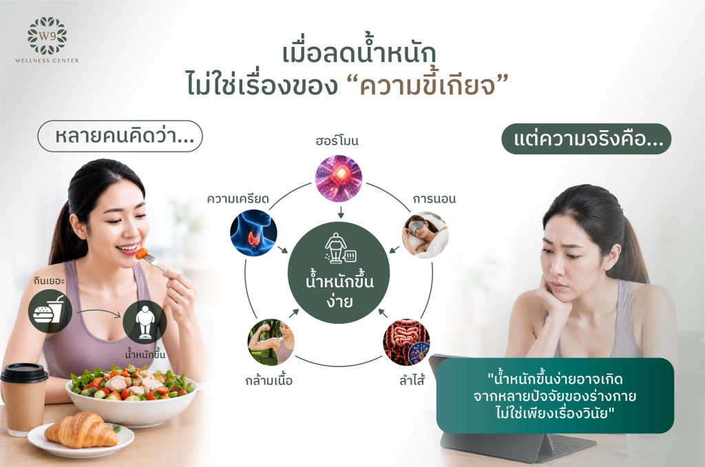 ลดน้ำหนักไม่ได้